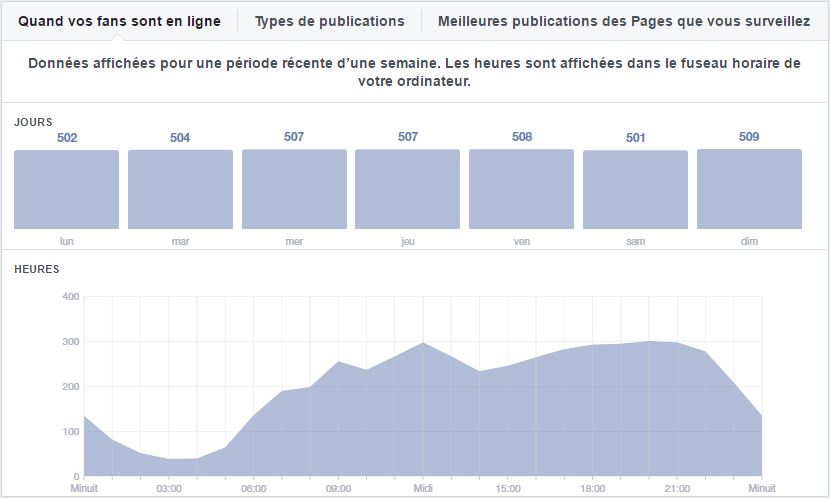 fb-statistiques-heures